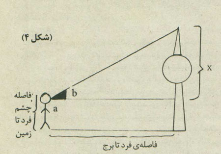 اندازهگیری با سایه